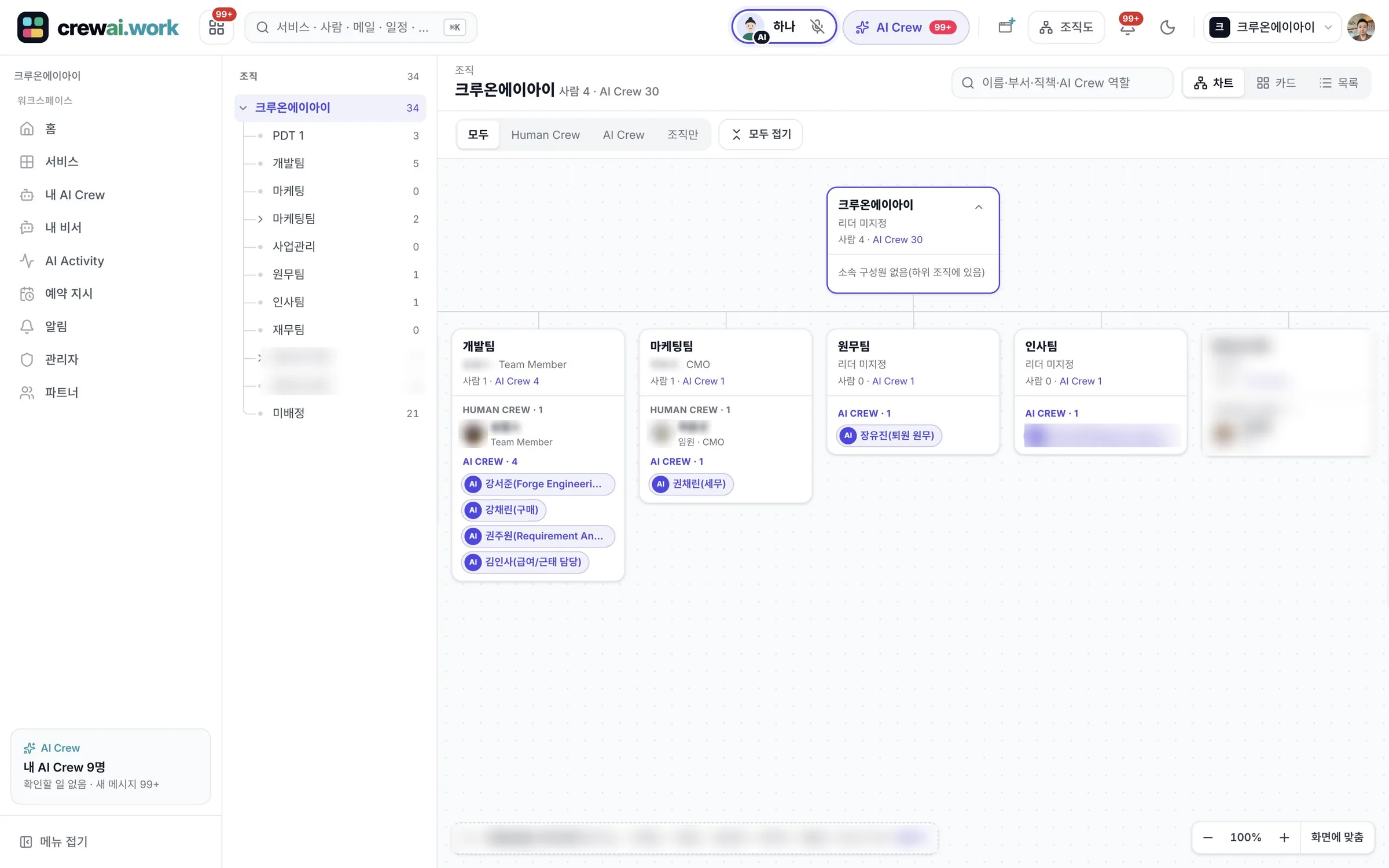 Real screen of an org chart with people and AI Crew